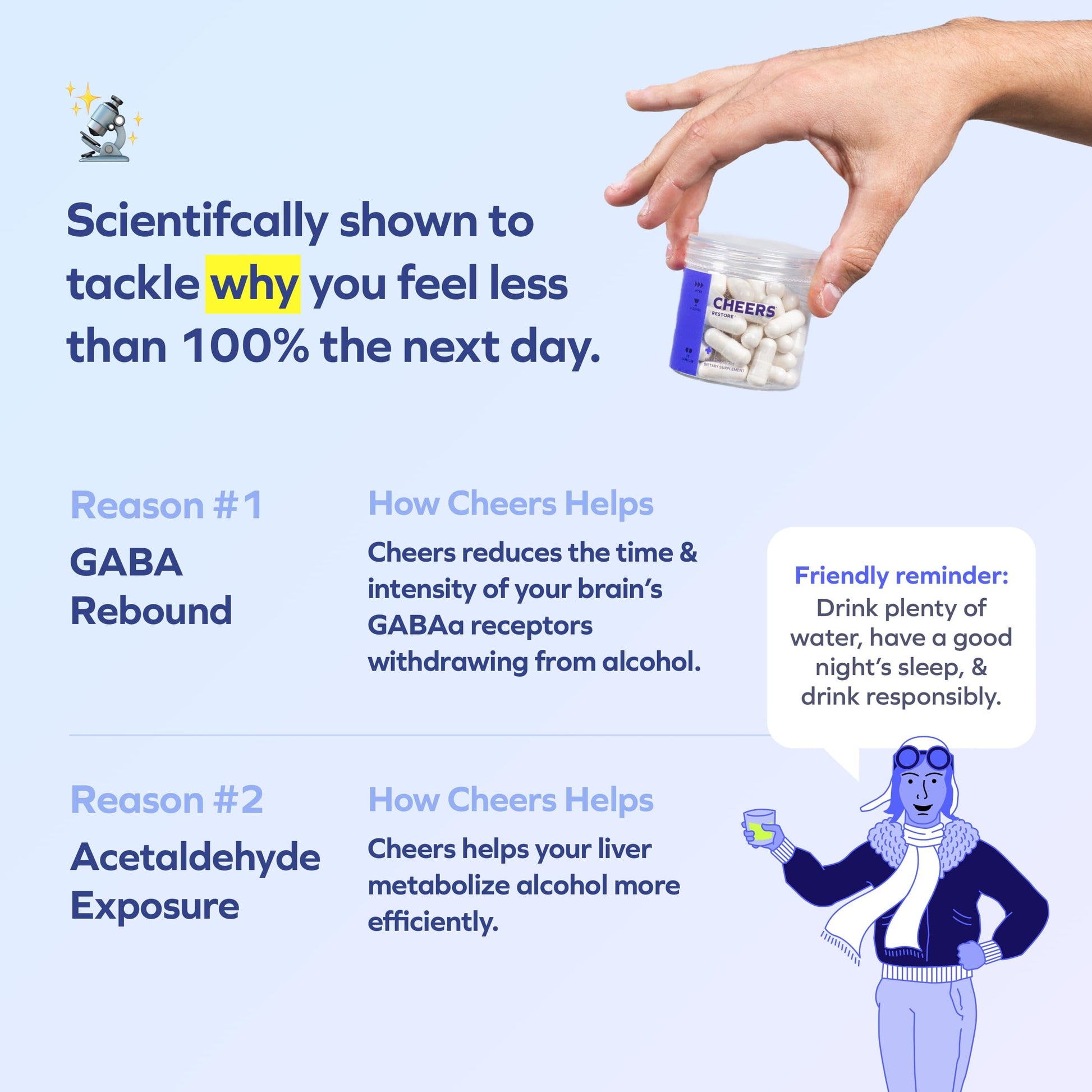 Cheers Restore | Supplement with DHM + L-Cysteine | Feel Better After Drinking & Support Your Liver | 12 Doses | Dihydromyricetin, Cysteine, Prickly Pear, B-Vitamins, Ginger Nirvana Guru
