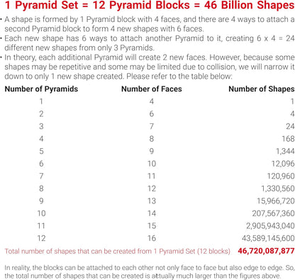 TOSY Magnet Pyramid Glow - 1 Cube Transforms into 1 Billion Shapes, 12 Pieces, 243 Rare Earth Magnets, Glowing, Holographic Design Magnet Tiles Creative Puzzle STEM/STEAM Toy Nirvana Guru
