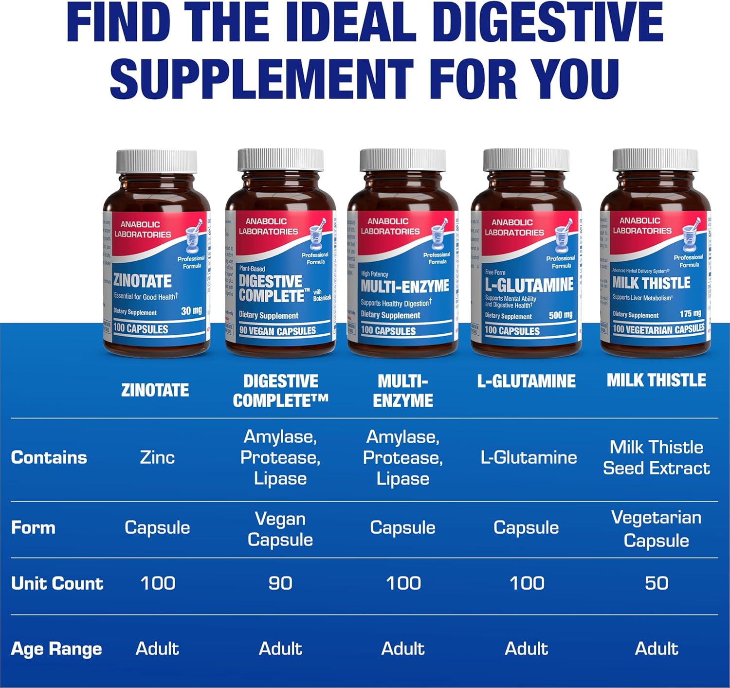 Chelated Zinc Picolinate 30mg - Clinically Formulated High Potency Zinc Supplement for Women & Men for Healthy Skin Bone & Immune System Support - Vegan Non-GMO & Easy to Swallow - 100 Servings Nirvana Guru