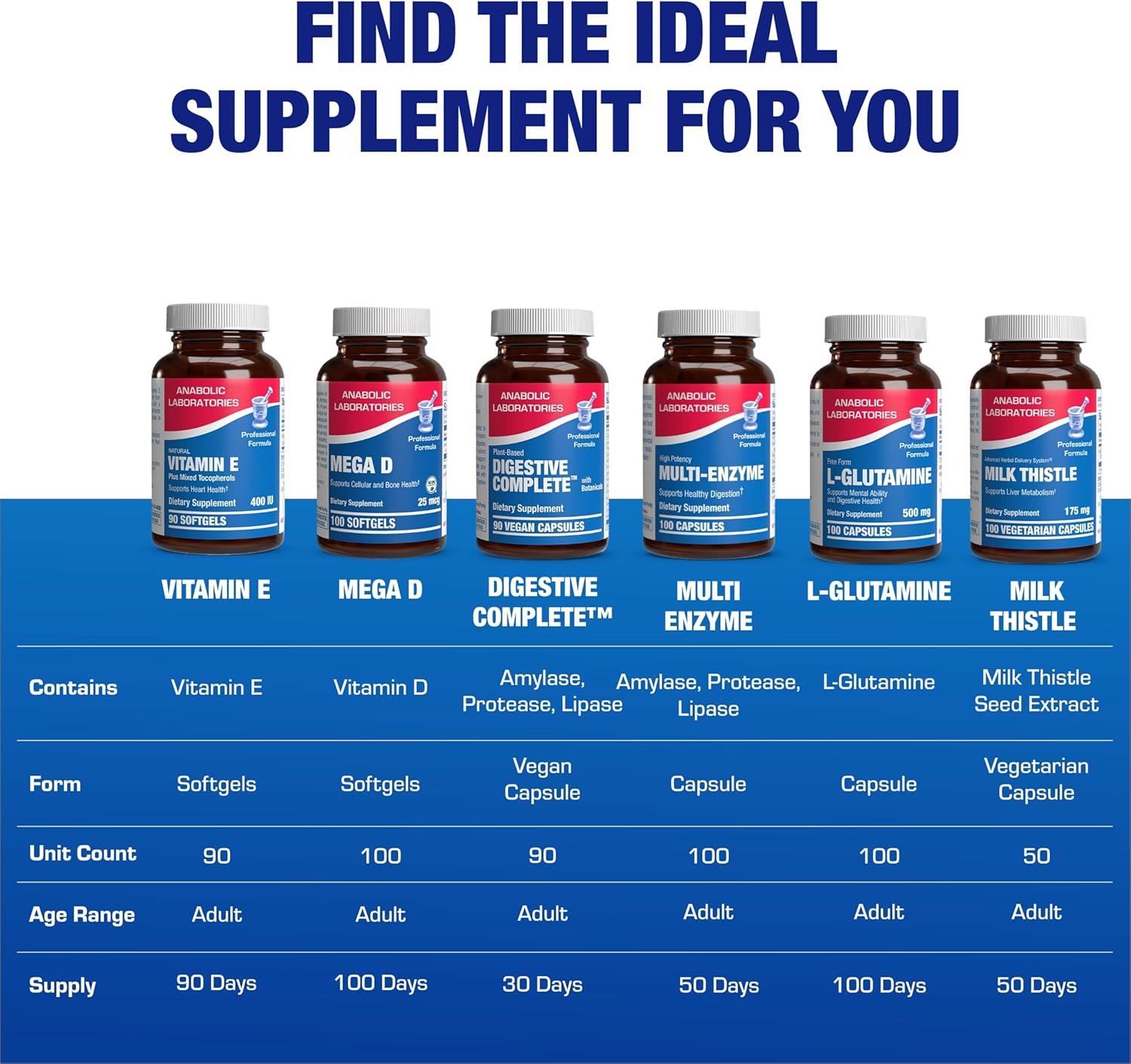 Vitamin E 400 IU Softgels - Clinical Formula Natural Vitamin E Supplement Complex with d-Alpha Tocopherol & Mixed Tocopherols for Hair Skin & Nails Plus Antioxidant Immune Support - 90 Servings Nirvana Guru