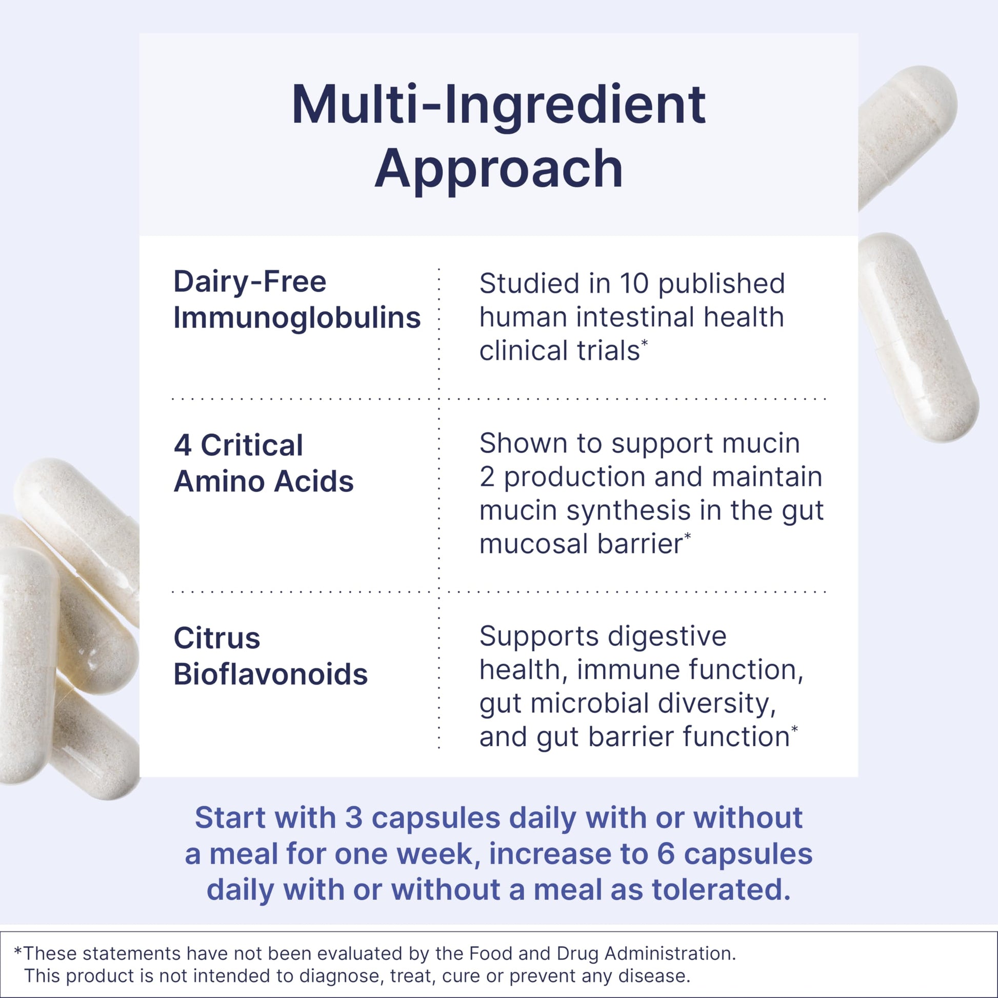 Microbiome Labs MegaMucosa - Amino Acids Supplement with Dairy-Free Immunoglobulins - Gut Health + Immune Support for Women & Men - for Complete Mucosal Support (180 Capsules) Nirvana Guru