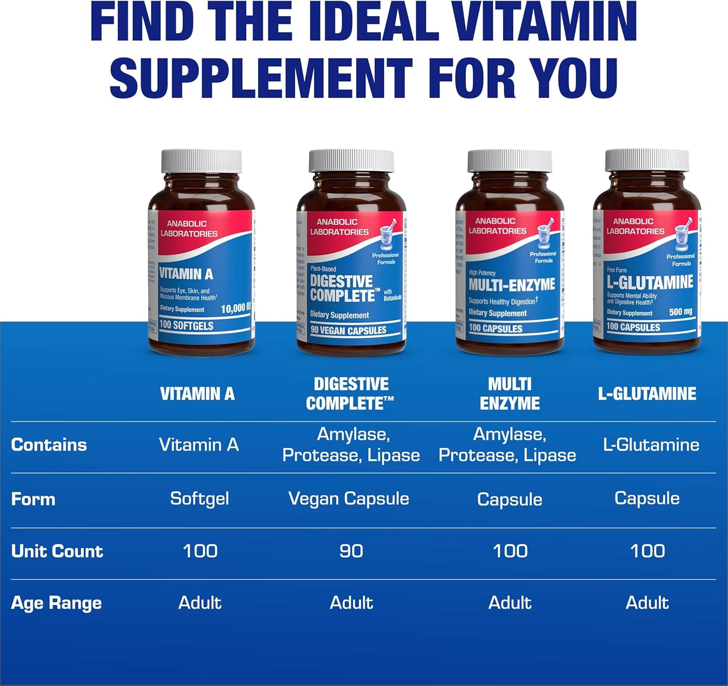 Vitamin A 10000 IU Softgels - Clinical Formula Vitamin A Supplement from Cod Liver Oil with Broad Spectrum Retinoids for Eye Care Vision Support & Reproductive Health - Made in The USA - 100 Servings Nirvana Guru