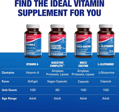 Vitamin A 10000 IU Softgels - Clinical Formula Vitamin A Supplement from Cod Liver Oil with Broad Spectrum Retinoids for Eye Care Vision Support & Reproductive Health - Made in The USA - 100 Servings Nirvana Guru
