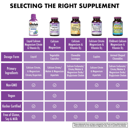 Bluebonnet Nutrition Liquid Calcium Citrate, Magnesium, Vitamin D3, Bone Health, Gluten Free, Soy Free, Milk Free, Kosher, 16 fl oz, 32 Servings, Mixed Berry Flavor Nirvana Guru