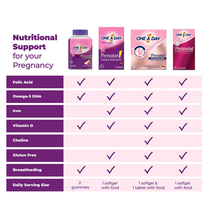ONE A DAY Women’s Prenatal Advanced Complete Multivitamin with Brain Support* with Choline, Folic Acid, Omega-3 DHA & Iron for Pre, During & Post Pregnancy, 60+60 Ct (120 Total) (Packaging May Vary) Nirvana Guru