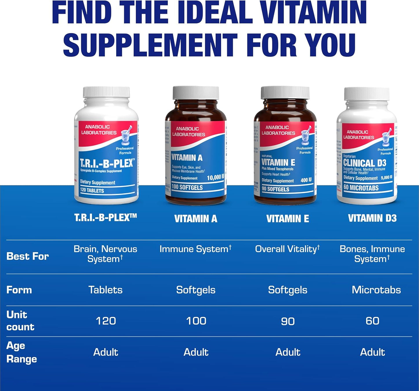 Super B Complex Methylated & Time Released - Bio Active B Complex Vitamin Supplement with Choline Inositol & 8 B Vitamins for Nervous System and Energy Metabolism Support - 2 Month Supply Nirvana Guru
