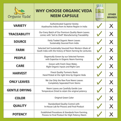 Organic Veda Neem Capsules, 1000mg - Organic Herbal Supplement Made with Ayurvedic India Neem Leaf Powder - Supports Radiant Skin, Immune, Detox, Healthy Inflammatory Response - 120 Veggie Capsules Nirvana Guru