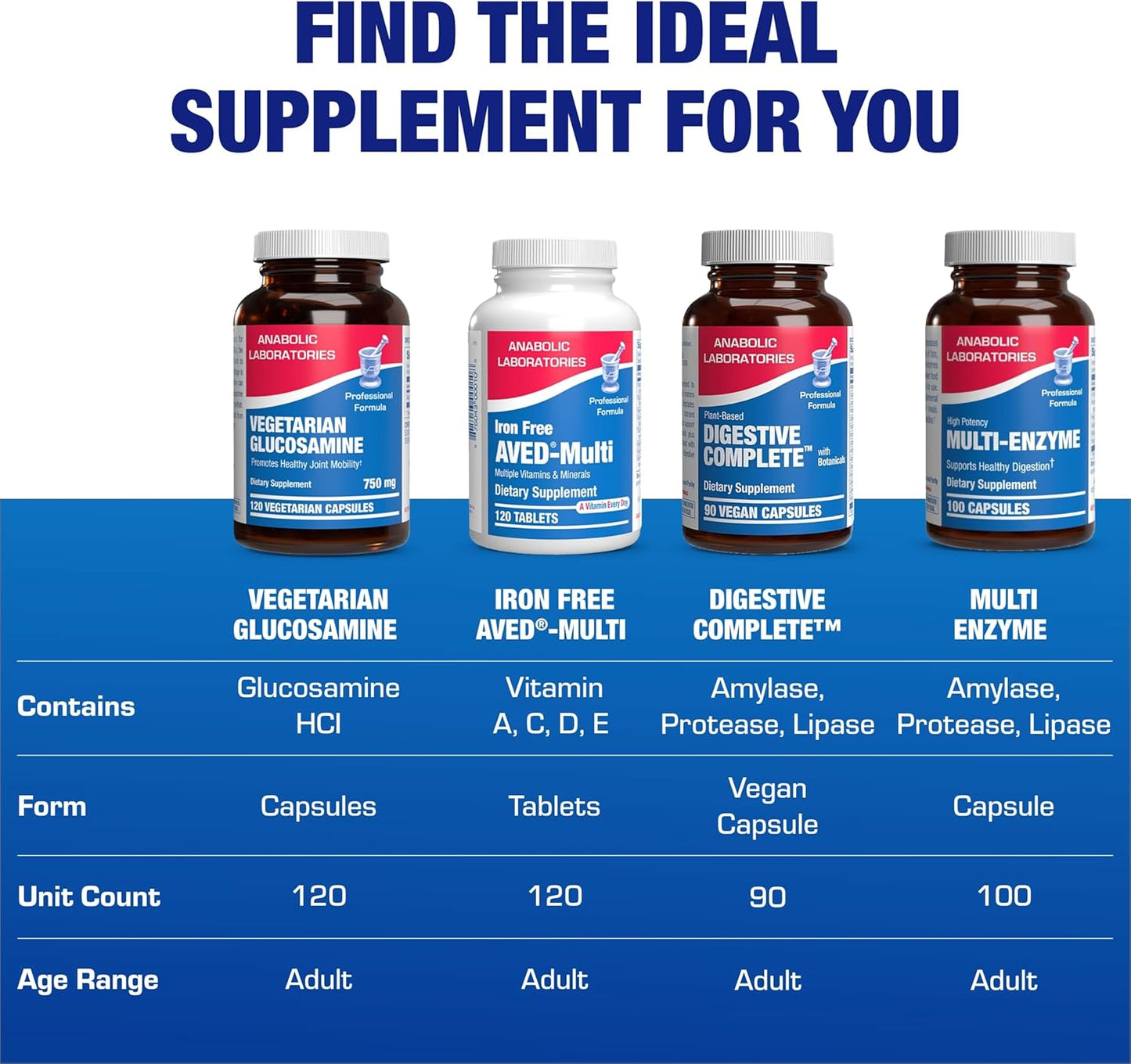 Vegan Glucosamine Joint Health Supplement - Soft Tissue Cartilage Tendon and Ligament Supplement for Enhanced Mobility Comfort & Flexibility - Non-GMO Shellfish Free & Made in The USA - 120 Servings Nirvana Guru