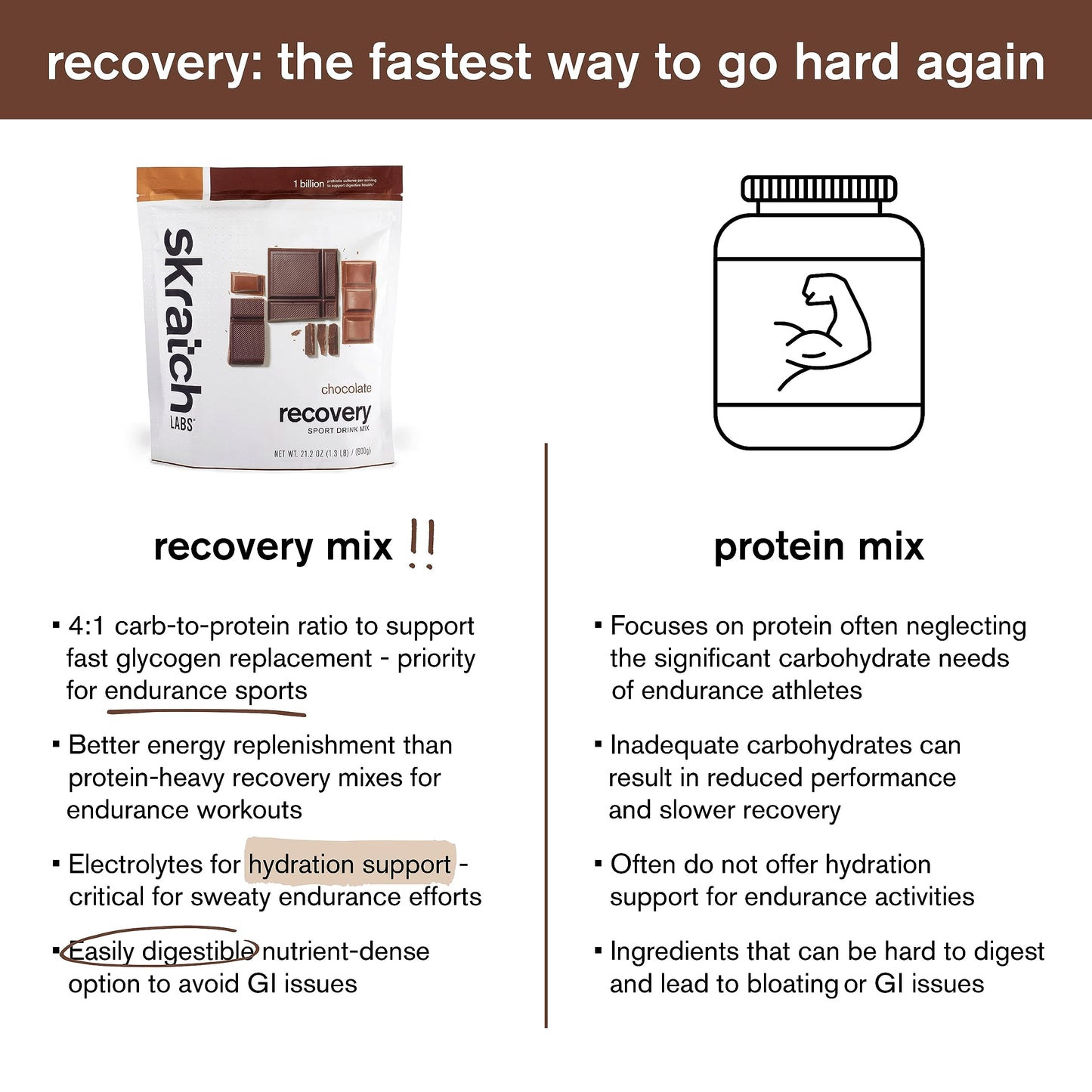 Skratch Labs Post Workout Recovery Drink Mix with Chocolate, (21.2 oz, 12 Servings) with Complete Milk Protein of Casein, Whey, Probiotics, Gluten Free, Kosher, Vegetarian Nirvana Guru