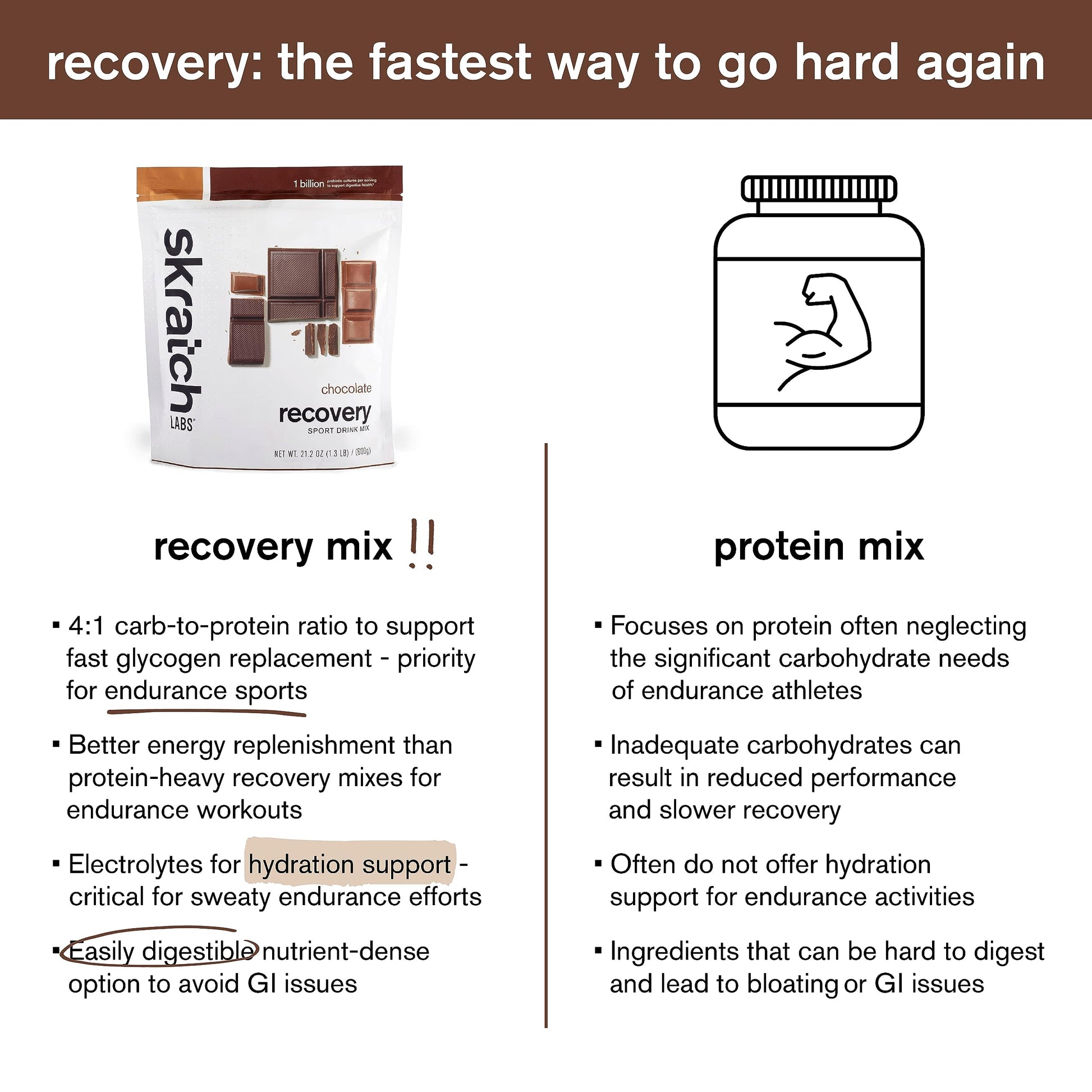 Skratch Labs Post Workout Recovery Drink Mix with Chocolate, (21.2 oz, 12 Servings) with Complete Milk Protein of Casein, Whey, Probiotics, Gluten Free, Kosher, Vegetarian Nirvana Guru