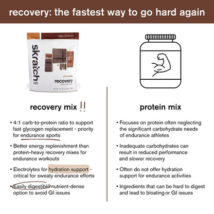 Skratch Labs Post Workout Recovery Drink Mix with Chocolate, (21.2 oz, 12 Servings) with Complete Milk Protein of Casein, Whey, Probiotics, Gluten Free, Kosher, Vegetarian Nirvana Guru