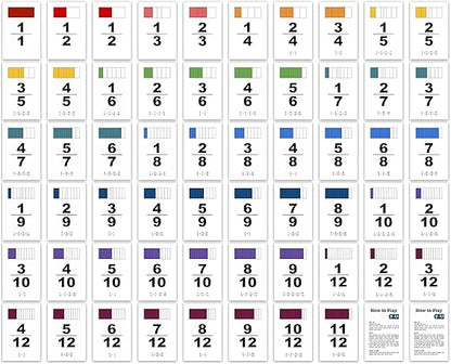 Fraction War Fun Math Game to Learn, Compare and Simplify Fractions for 2nd to 5th Grade (1 Pack) - Standard Edition nirvanaguru