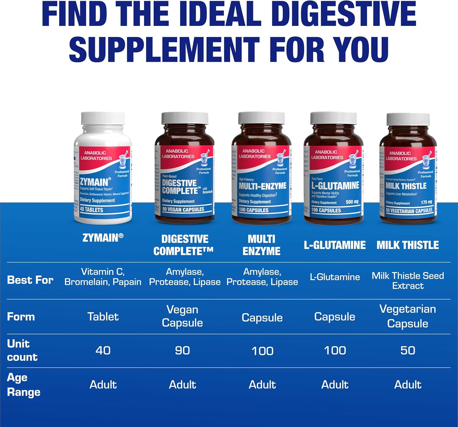 Cartilage Ligament and Tendon Supplement - Clinical Restorative Joint Support Formula with Bovine Cartilage Minerals & Proteolytic Enzymes for Comfort Mobility & Recovery Support - 20 Servings Nirvana Guru