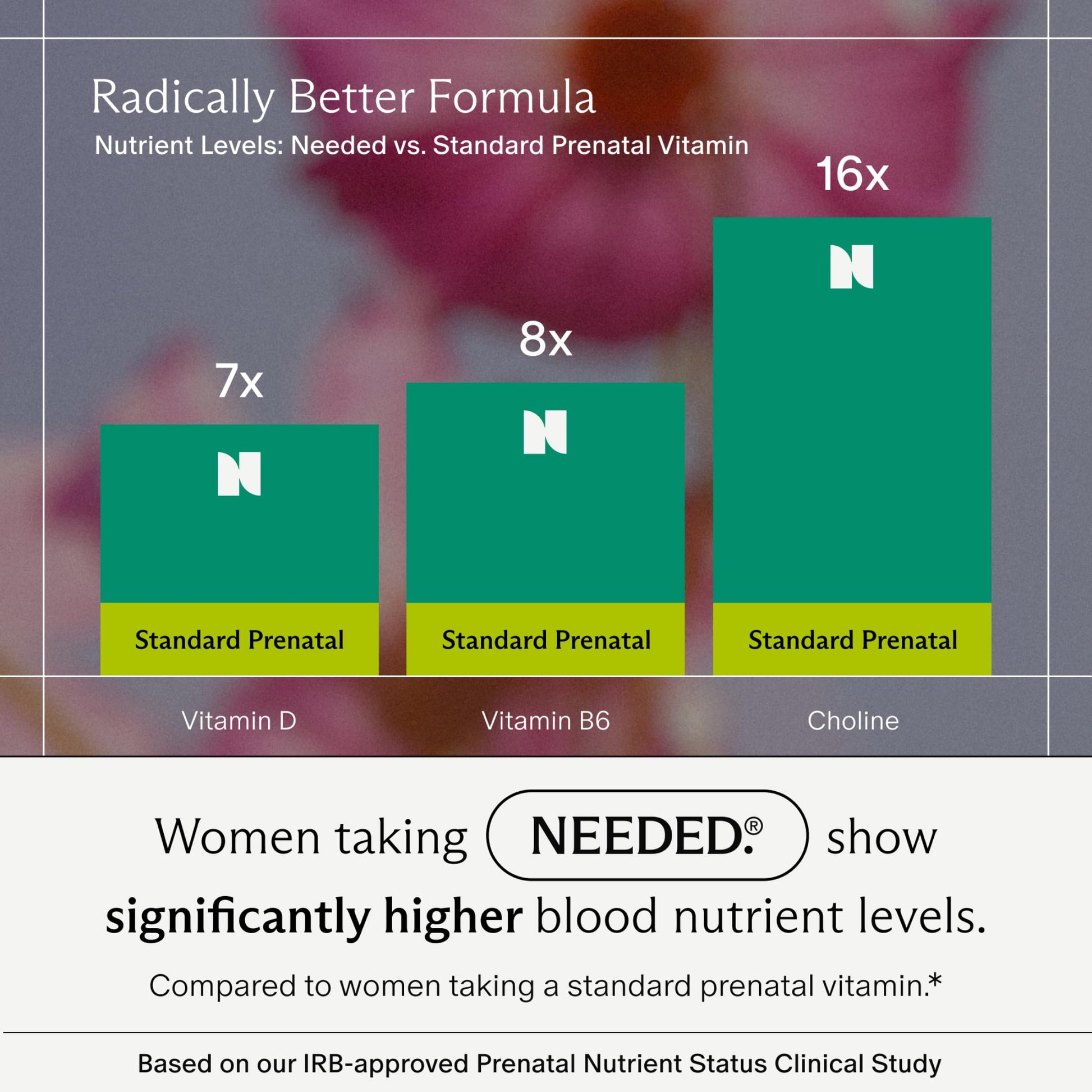 Needed. Multivitamin for Prenatal | Prenatal Multi Essentials Capsule - Pregnancy, Breastfeeding, Postpartum | Expertly-Formulated & Third-Party Tested, | 30-Day Supply Nirvana Guru