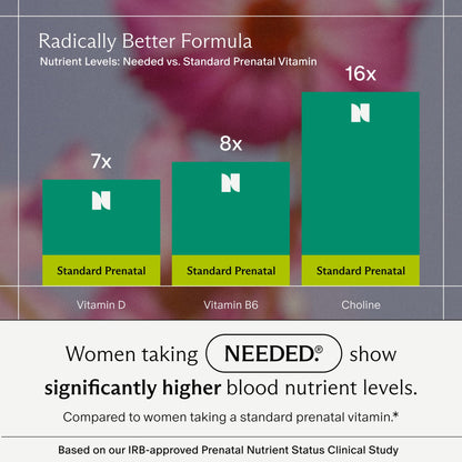 Needed. Multivitamin for Prenatal | Prenatal Multi Essentials Capsule - Pregnancy, Breastfeeding, Postpartum | Expertly-Formulated & Third-Party Tested, | 30-Day Supply Nirvana Guru
