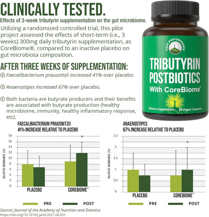 CoreBiome Tributyrin Postbiotic Supplement Clinically Tested For Gut Health. More Effective than Sodium Butyrate Capsules. High Bioavailability Post Biotics For Digestive, Leaky Gut, Colon, Microbiome Nirvana Guru