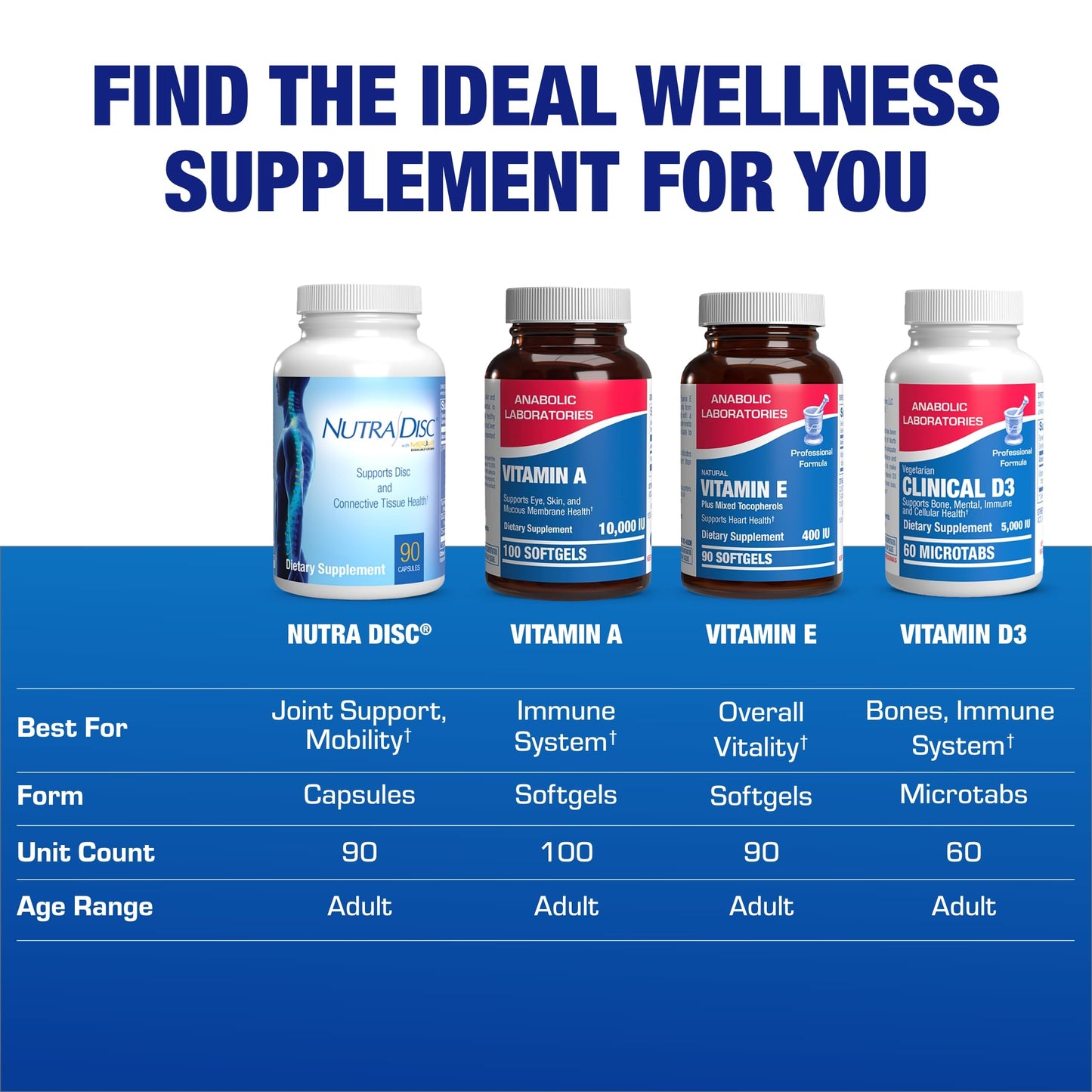 Nutra Disc & Joint Support Supplement - Clinically Formulated Restorative Cartilage Ligament and Tendon Supplement with Patented Meriva Curcumin & Glucosamine and Chondroitin for Adults - 45 Servings Nirvana Guru