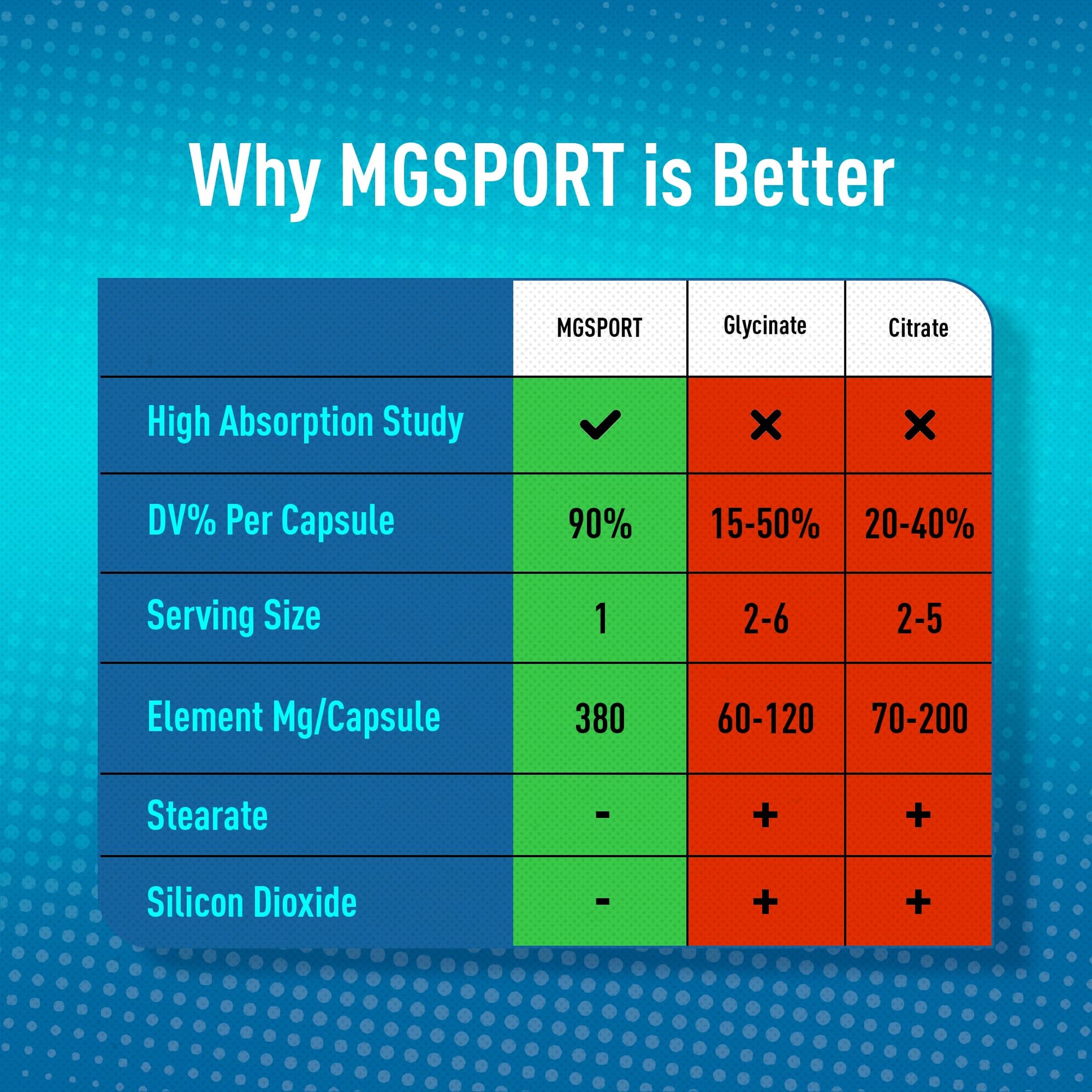 Magnesium Supplement Complex MGSPORT- High Absorption with Vitamins B6, D, E - Relieves Leg Cramps & Muscle Support - 60 Servings Nirvana Guru