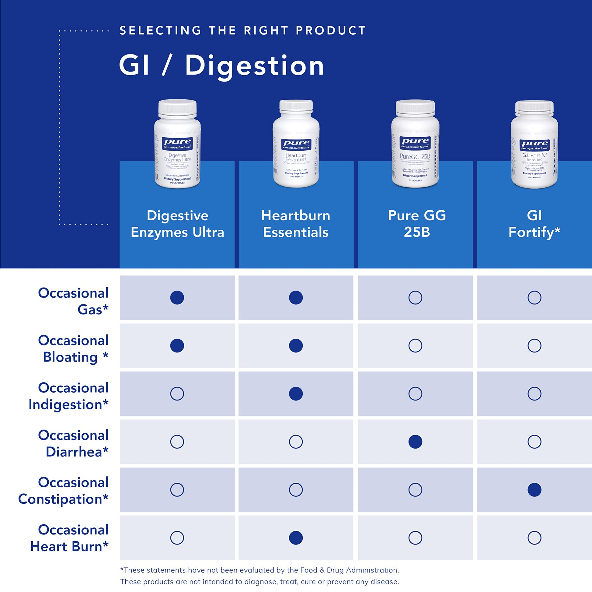 Pure Encapsulations Digestive Enzymes Ultra - Vegetarian Digestive Enzyme Supplement to Support Protein, Carb, Fiber, and Dairy Digestion* - 90 Capsules Nirvana Guru