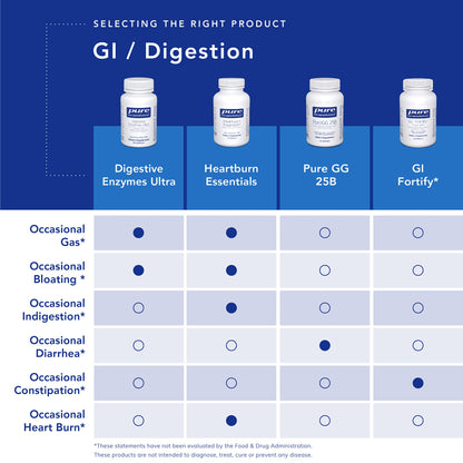 Pure Encapsulations Digestive Enzymes Ultra - Vegetarian Digestive Enzyme Supplement to Support Protein, Carb, Fiber, and Dairy Digestion* - 90 Capsules Nirvana Guru