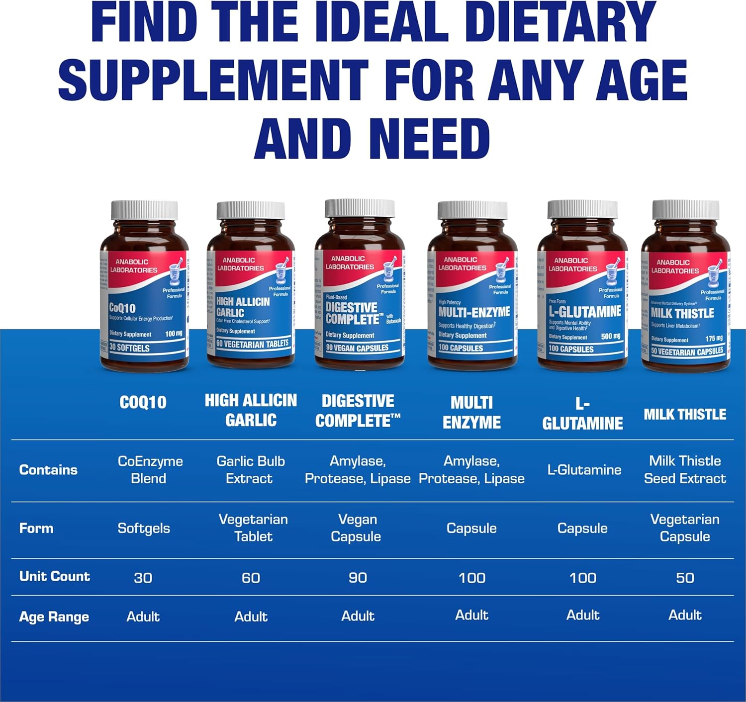 High Absorption CoQ10 100mg Softgels - Clinical Formula Coenzyme Q10 100mg for Skin Heart Energy Antioxidant and Brain Support - Easy to Swallow - Made in The USA in cGMP Facilities - 30 Servings Nirvana Guru