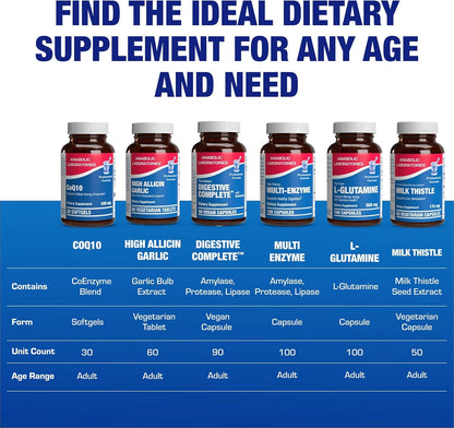 High Absorption CoQ10 100mg Softgels - Clinical Formula Coenzyme Q10 100mg for Skin Heart Energy Antioxidant and Brain Support - Easy to Swallow - Made in The USA in cGMP Facilities - 30 Servings Nirvana Guru