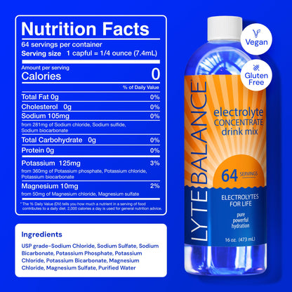 Electrolye Concentrate | Liquid Electrolytes Drink Mix w/Sodium, Potassium & Magnesium | Daily Hydration, Muscle Recovery, Immune Support, Rehydration | Keto, No Sugar (64 Servings) Nirvana Guru