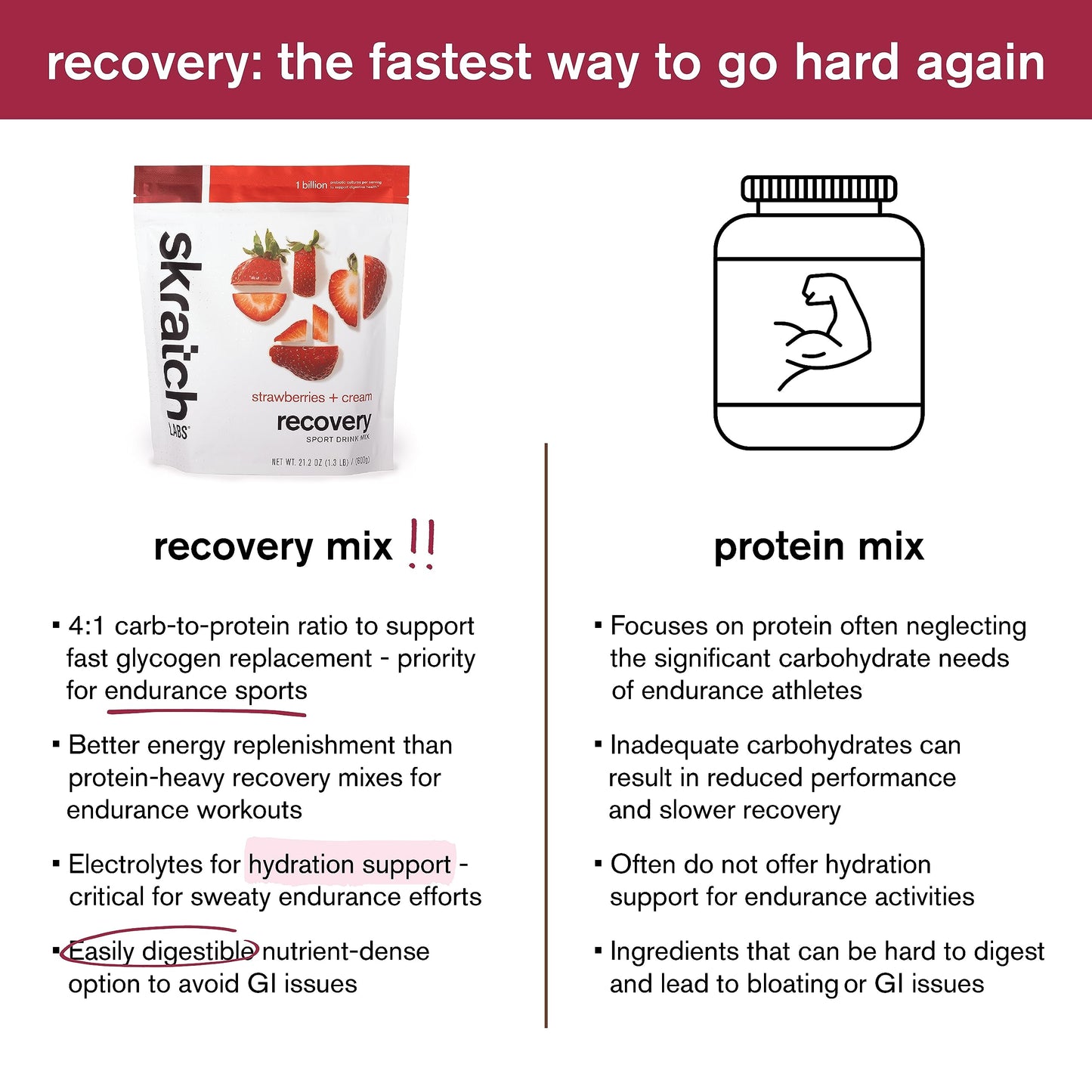 Skratch Labs Post Workout Recovery Drink Mix with Chocolate, (21.2 oz, 12 Servings) with Complete Milk Protein of Casein, Whey, Probiotics, Gluten Free, Kosher, Vegetarian Nirvana Guru