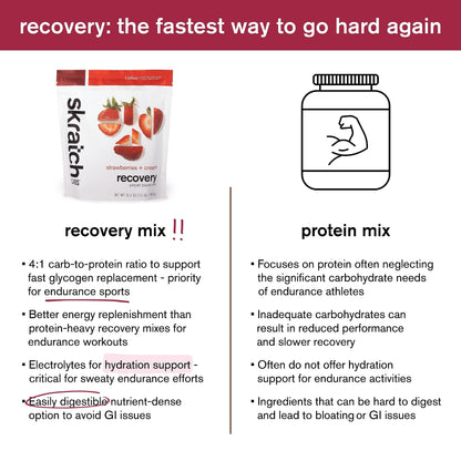 Skratch Labs Post Workout Recovery Drink Mix with Chocolate, (21.2 oz, 12 Servings) with Complete Milk Protein of Casein, Whey, Probiotics, Gluten Free, Kosher, Vegetarian Nirvana Guru