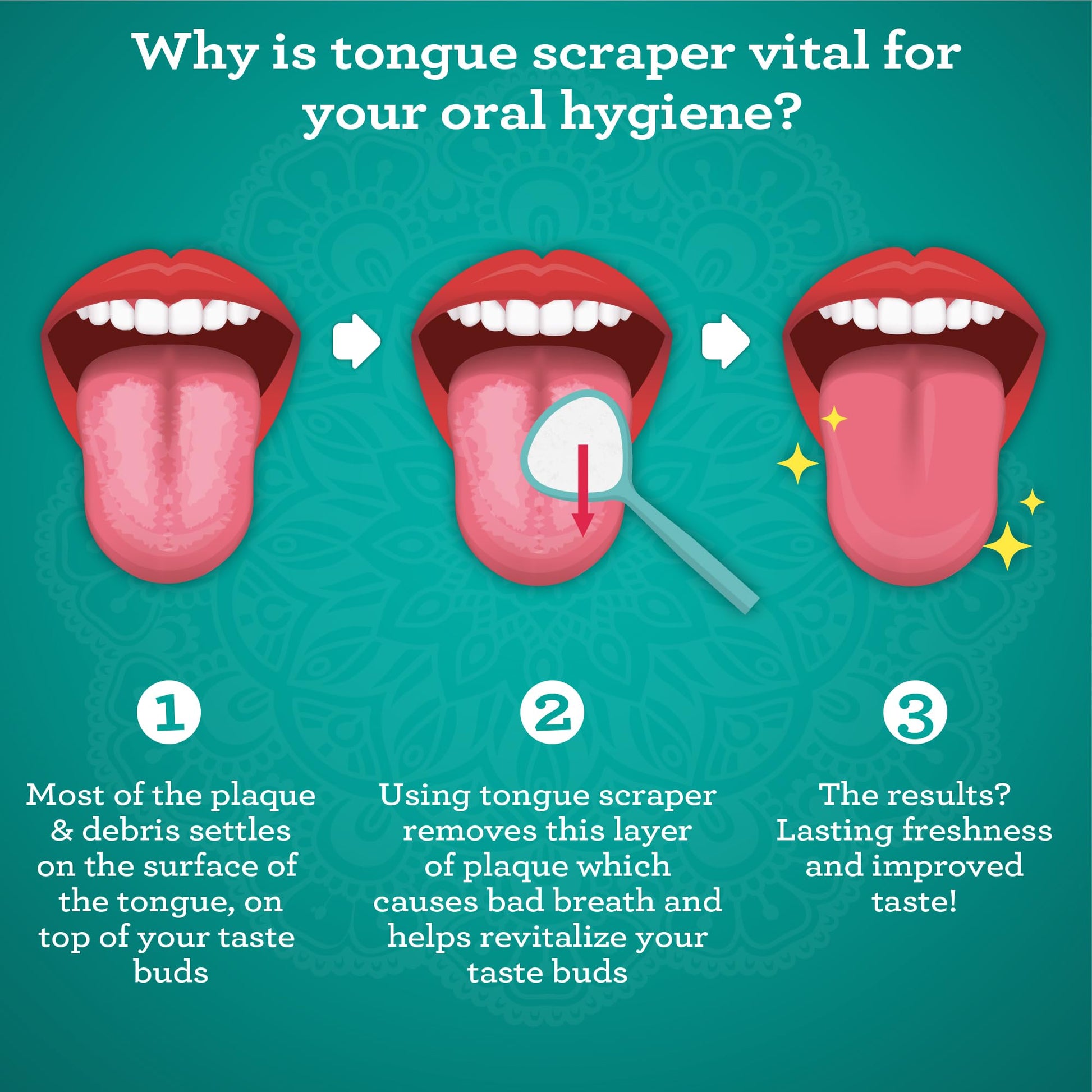 GuruNanda Tongue Scraper for Adults (2 Pack) with Travel Case, 420 Medical-Grade 100% Stainless Steel Tongue Cleaner, Aids in Fresh Breath & Oral Care Nirvana Guru