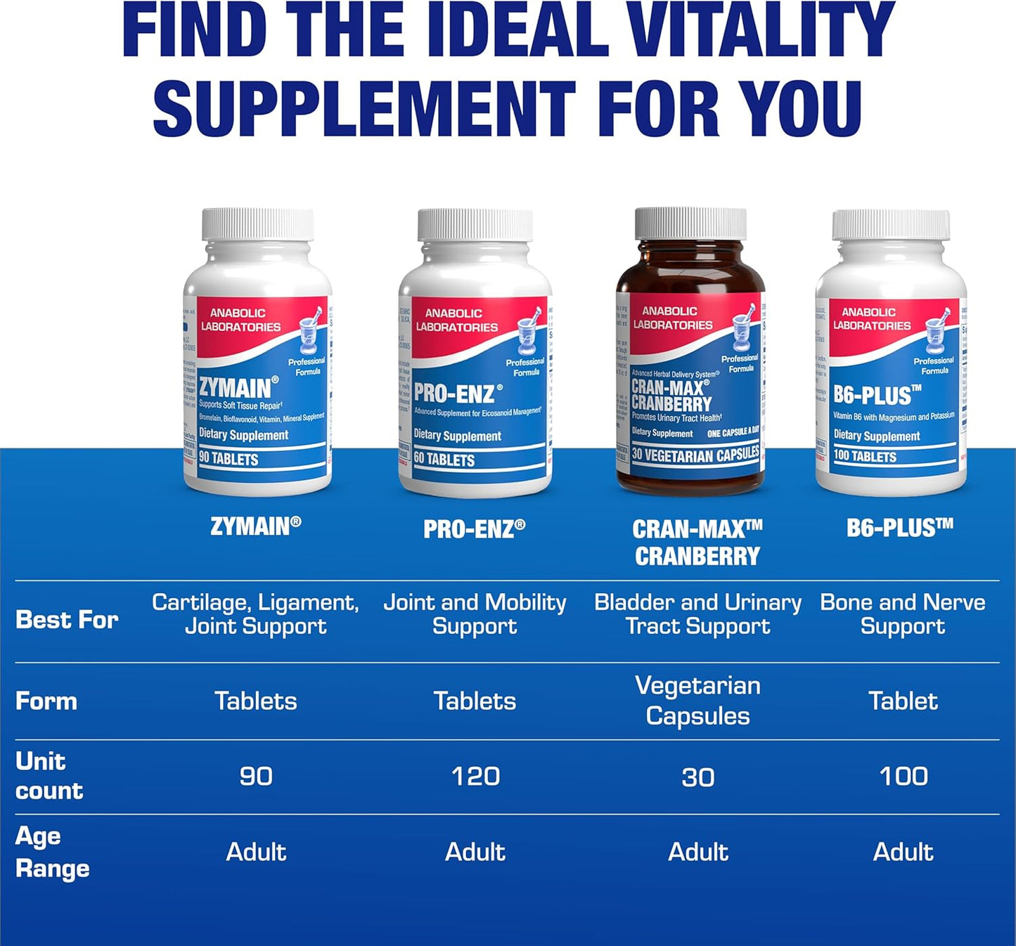 Cartilage Ligament and Tendon Supplement - Clinical Restorative Joint Support Formula with Bovine Cartilage Minerals and Proteolytic Enzymes for Enhanced Comfort Mobility Zymain 90 Support Nirvana Guru