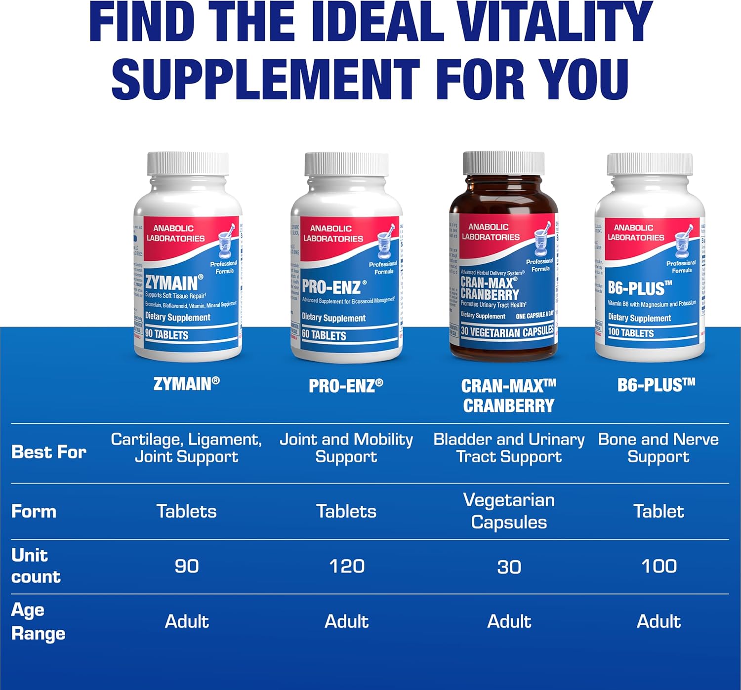 Cartilage Ligament and Tendon Supplement - Clinical Restorative Joint Support Formula with Bovine Cartilage Minerals and Proteolytic Enzymes for Enhanced Comfort Mobility Zymain 90 Support Nirvana Guru