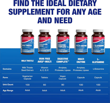 Silymarin Milk Thistle Extract Capsules - Clinical Milk Thistle Liver Supplements for Women & Men with Standardized 80% Silymarin for Liver Cleanse Detox Support - Vegan Made in the USA - 100 Servings Nirvana Guru