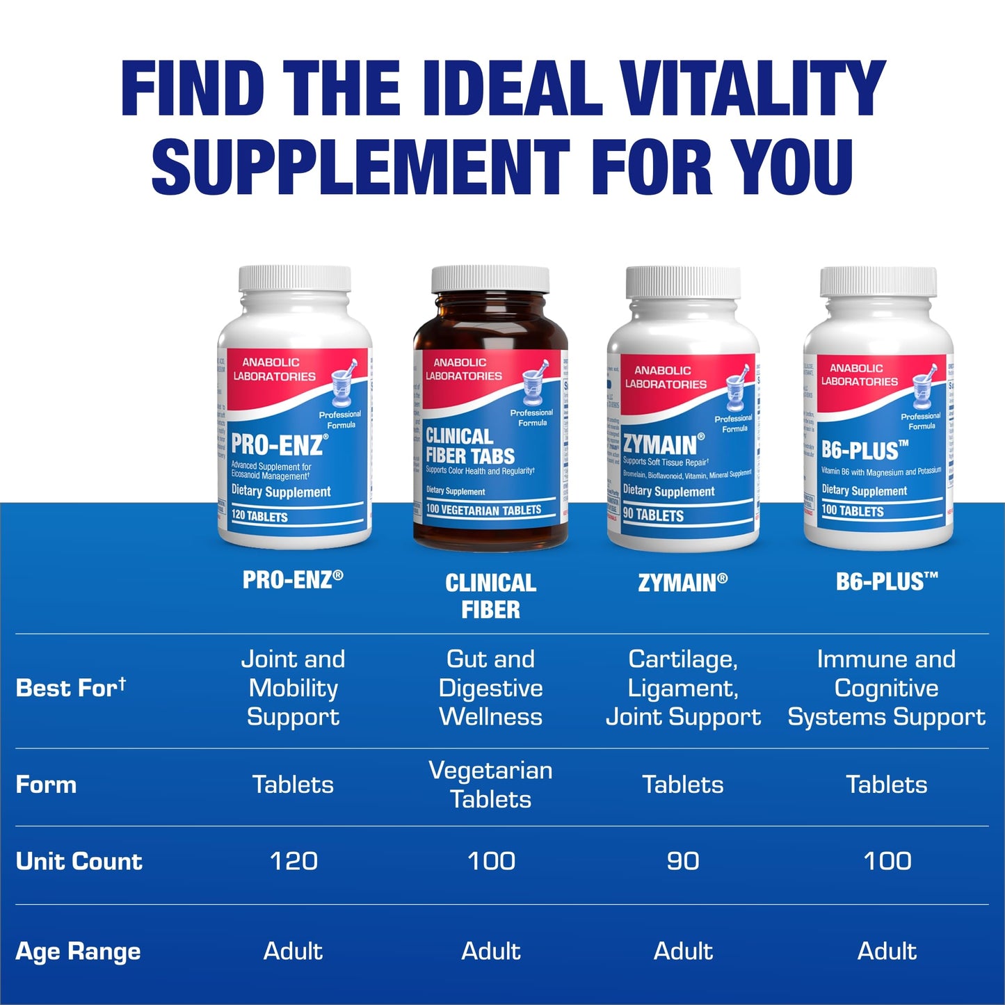 Pro ENZ Joint Support Supplement - Clinical Formula Turmeric Boswellia Supplement for Joint & Cartilage Mobility and Comfort Support Plus Eicosanoid Management with Proteolytic Enzymes (120 Servings) Nirvana Guru