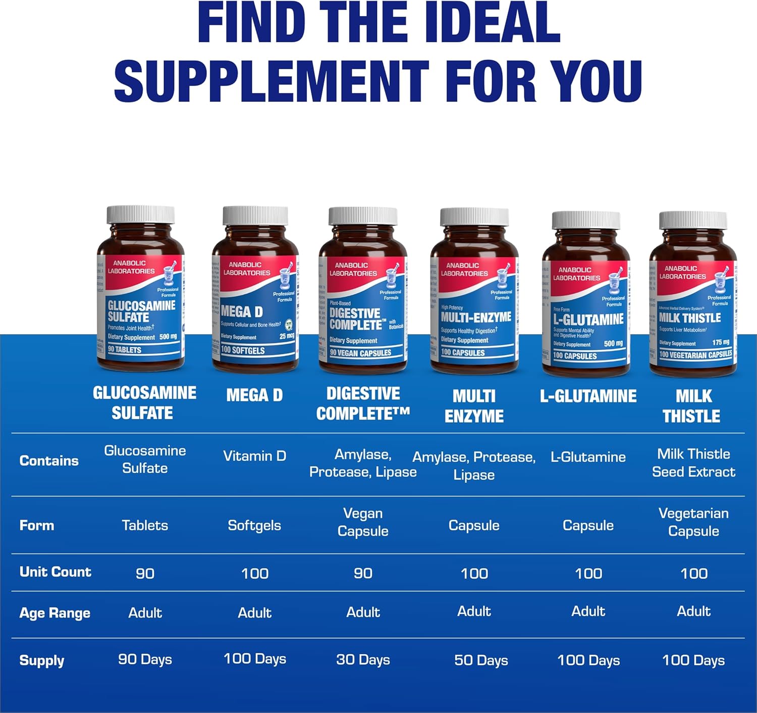 Glucosamine Sulfate Joint Health Supplement - Soft Tissue Cartilage Tendon and Ligament Supplement for Enhanced Mobility Comfort and Flexibility - Non-GMO Sodium Free & Made in The USA - 90 Servings Nirvana Guru