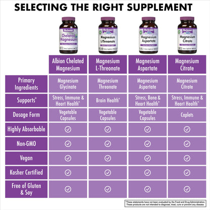 Bluebonnet Nutrition Albion Chelated Copper, 3 mg of Copper, For Nervous System & Immune Health*, Soy-Free, Gluten-Free, Non-GMO, Kosher Certified, Dairy-Free, Vegan, 90 Vegetable Capsule, 90 Servings Nirvana Guru