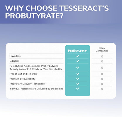 Tesseract Medical Research ProButyrate Gut Health Supplement, Butyric Acid Complex, Gastrointestinal Support Supplement, Helps Restore Balance to Stabilize Gut Microbiome, 600mg, 120 Capsules Nirvana Guru