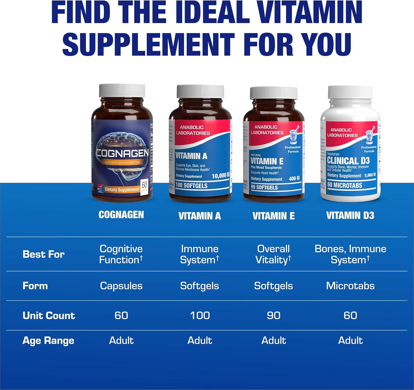 Cognagen Memory Supplement for Brain Support - Clinically Formulated Ultra High Potency Phosphatidylserine Supplement - Brain Vitamin for Memory and Focus Support - Non GMO & Soy Free - 60 Capsules Nirvana Guru
