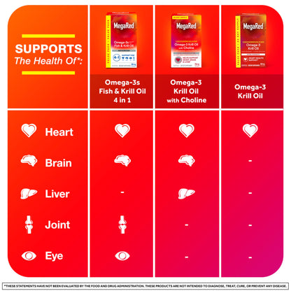 MegaRed - Omega-3 Krill Oil 350mg Softgels (130 Count in A Bottle), EPA & DHA Omega-3 Fatty Acids with No Fishy Aftertaste Unlike Fish Oil, Contains Antioxidant Astaxanthin - Nirvana Guru