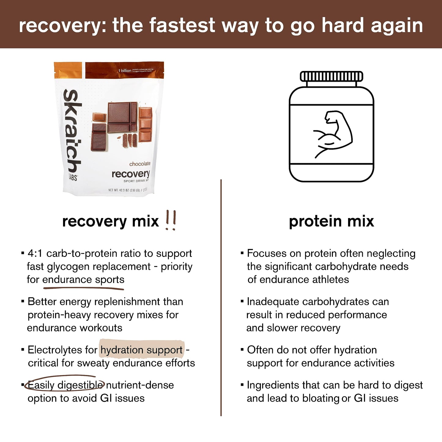 Skratch Labs Post Workout Recovery Drink Mix with Chocolate, (21.2 oz, 12 Servings) with Complete Milk Protein of Casein, Whey, Probiotics, Gluten Free, Kosher, Vegetarian Nirvana Guru