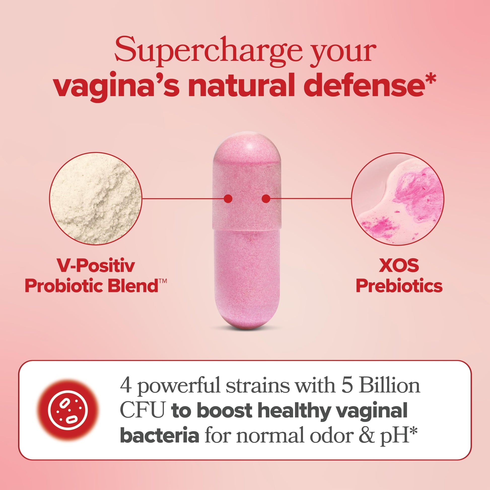 O Positiv URO Vaginal Probiotics for Women pH Balance with Prebiotics & Lactobacillus Probiotic Blend - Vaginal Health Supplement - Promote Healthy Vaginal Odor & Vaginal Flora, 60 Count (Pack of 1) Nirvana Guru