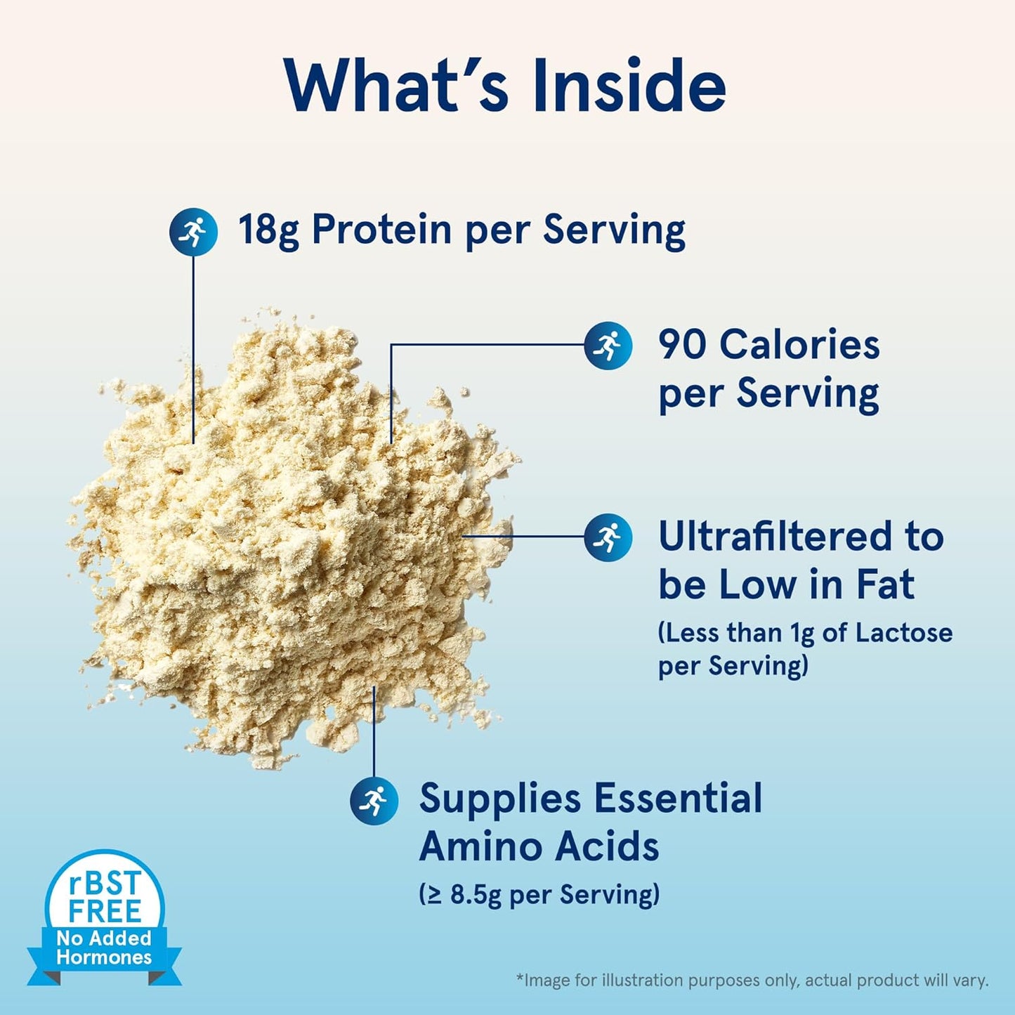 Jarrow Formulas Whey Protein With 18 g of Protein, 3.8 g of BCAAs, and Glutamine, Dietary Supplement for Muscle Function and Recovery Support, 32 oz Unflavored Powder, Approximately 38 Day Supply - Nirvana Guru