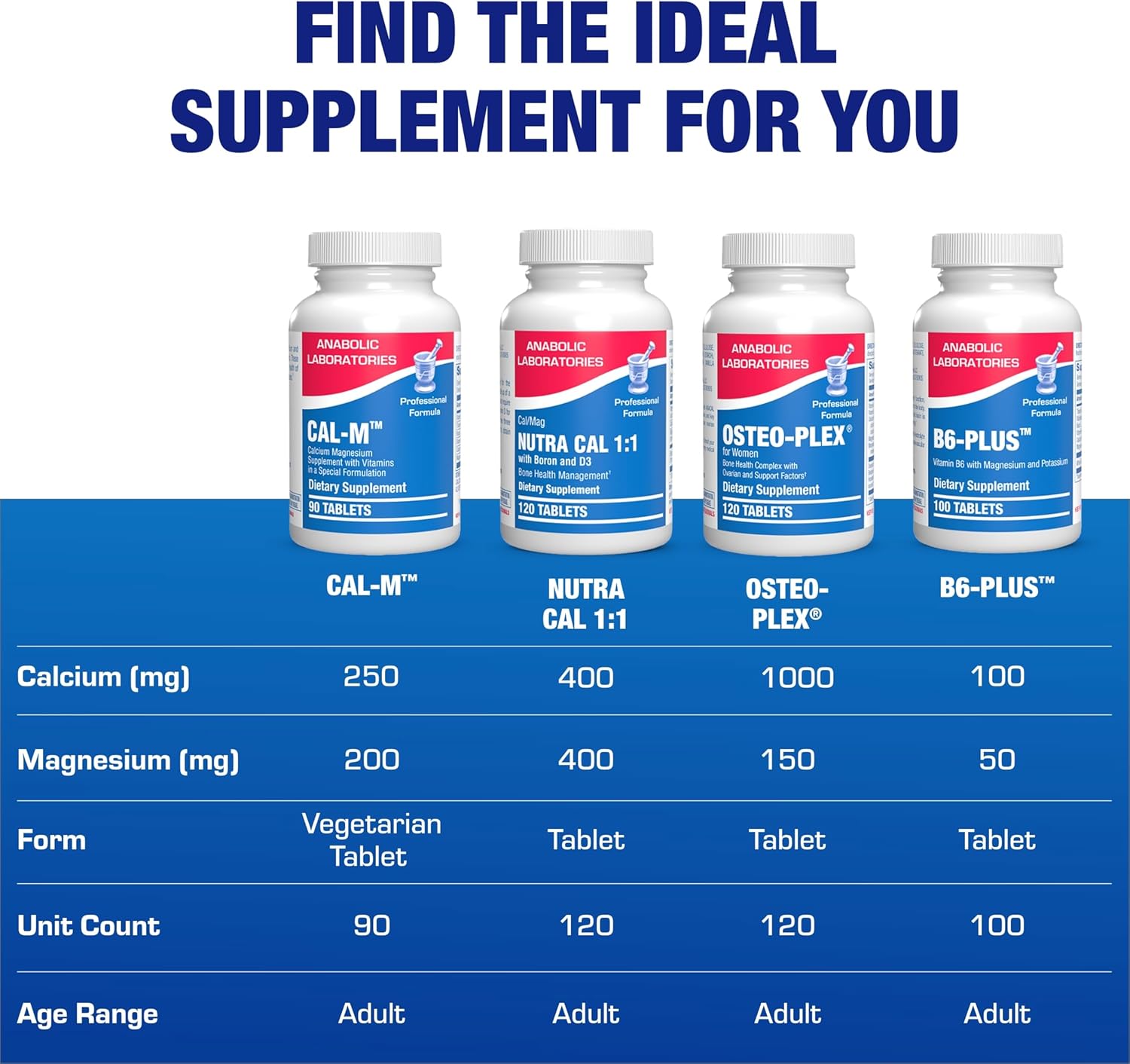 Advanced Calcium Magnesium Supplement - Clinically Formulated Magnesium Calcium with Vitamin D3 B1 B3 & B6 for Muscle Nerve Heart and Bone Health Support - Vegetarian Gluten Free Non-GMO (1 Month) M Nirvana Guru