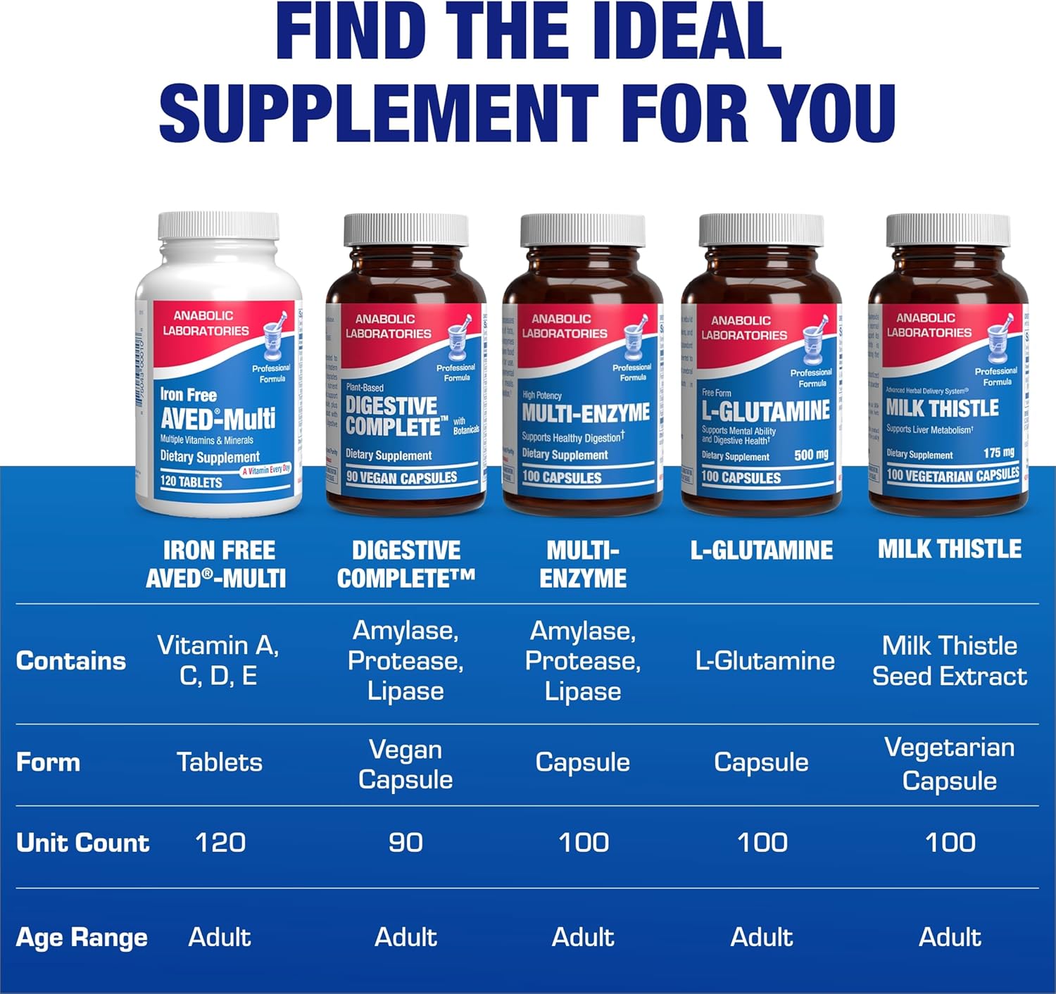 Iron Free Daily Multivitamin for Men and Women, 120 Tablets - AVED Daily Multi Vitamin and Minerals Health Supplement - Vitamins A, C, D, E, Vitamin B Complex, Zinc, Calcium, Magnesium, More Nirvana Guru