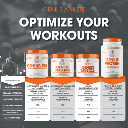 The Genius Brand Genius Muscle - Muscle Health Supplement for Growth, Endurance & Recovery - Non-Hormonal Formula - 6 Organic Mushrooms - Naturally-Sweetened - 30 Servings - Strawberry Vanilla Nirvana Guru