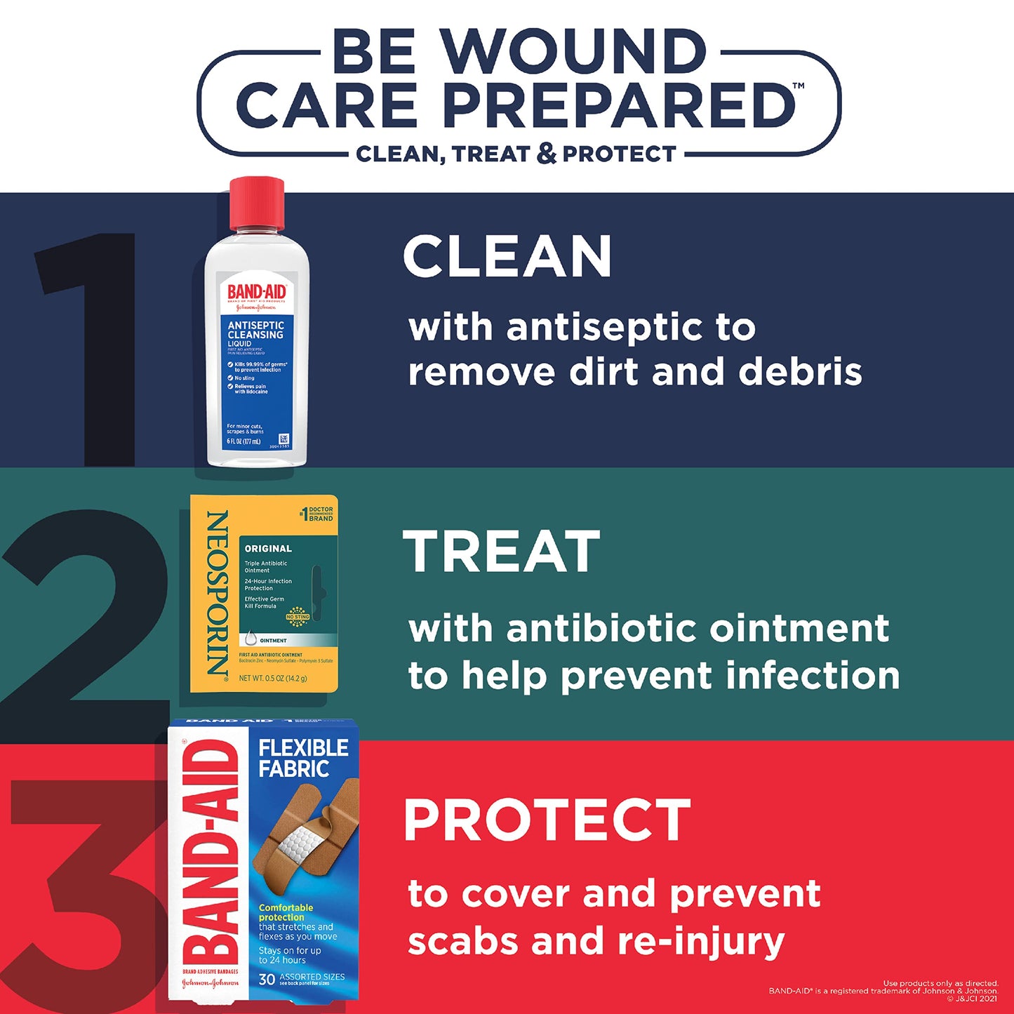 Neosporin Original First Aid Antibiotic Ointment with Bacitracin Zinc For Infection Protection, Wound Care Treatment & Scar Appearance Minimizer for Minor Cuts, Scrapes and Burns, 1 oz Nirvana Guru