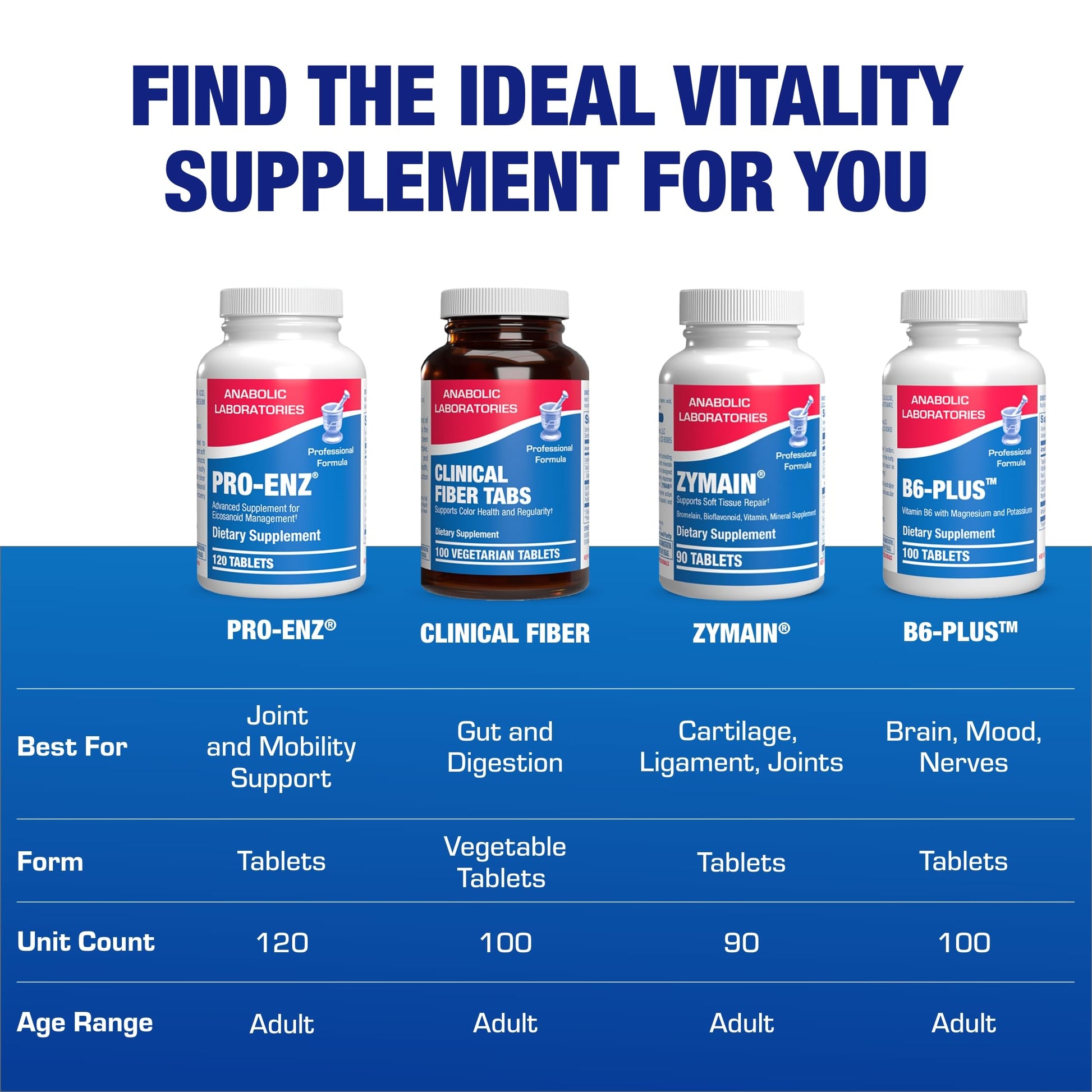 Pro ENZ Joint Support Supplement - Clinical Formula Turmeric Boswellia Supplement for Joint & Cartilage Mobility and Comfort Support Plus Eicosanoid Management with Proteolytic Enzymes (120 Servings) Nirvana Guru