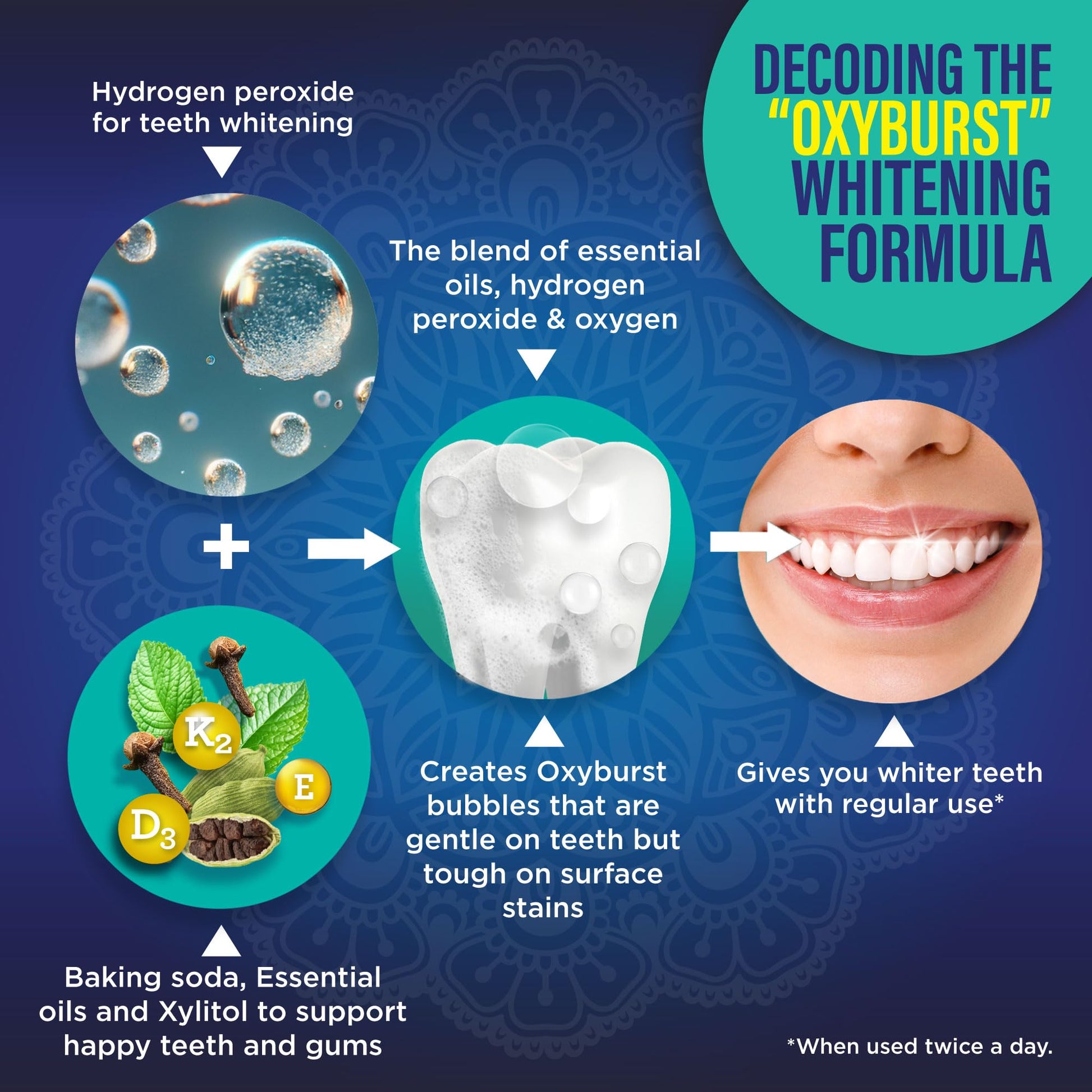 GuruNanda Teeth Whitening Dual Barrel Oxyburst Mouthwash - Alcohol & Fluoride Free, Hydrogen Peroxide to Promote Whiter Teeth - Wild Mint - 20 Fl Oz Nirvana Guru