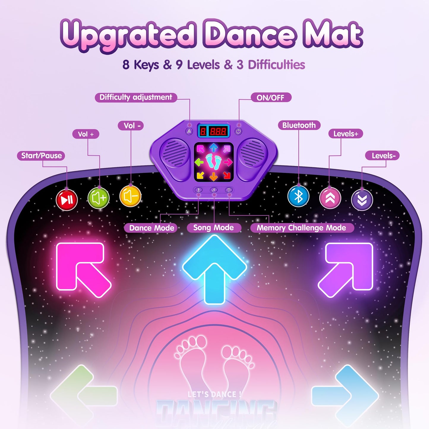Flooyes Dance Mat Toys for 3-12 Year Old Kids, Electronic Dance Pad with Light-up 6-Button Wireless Bluetooth, Music Dance with 5 Game Modes, Birthday Toys Gifts for 3 4 5 6 7 8 9 10+ Year Old Girls Nirvana Guru