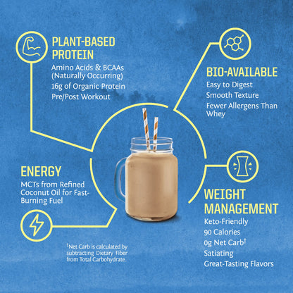 Organic Plant Based Protein Powder | Vegan Organic Protein Powder Vanilla Flavored with BCAA Amino Acids & Hemp Seed Pea Blend | Non-GMO Soy Dairy Filler & Gluten Free (Vanilla, 32 Servings) - Nirvana Guru